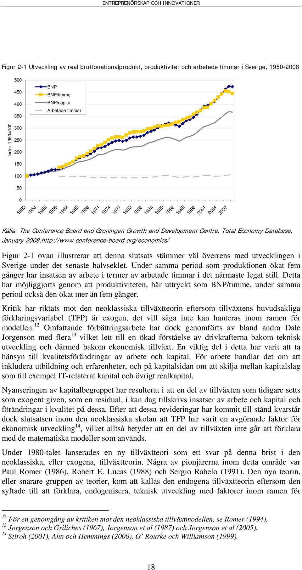 Database, January 2008,http://www.conference-board.org/economics/ Figur 2-1 ovan illustrerar att denna slutsats stämmer väl överrens med utvecklingen i Sverige under det senaste halvseklet.