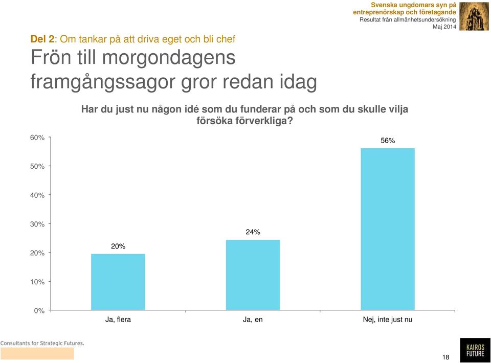 på Har du just nu någon idé som du funderar på och som du skulle