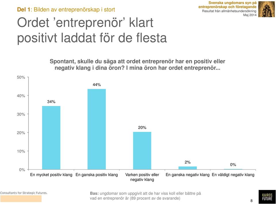 I mina öron har ordet entreprenör.