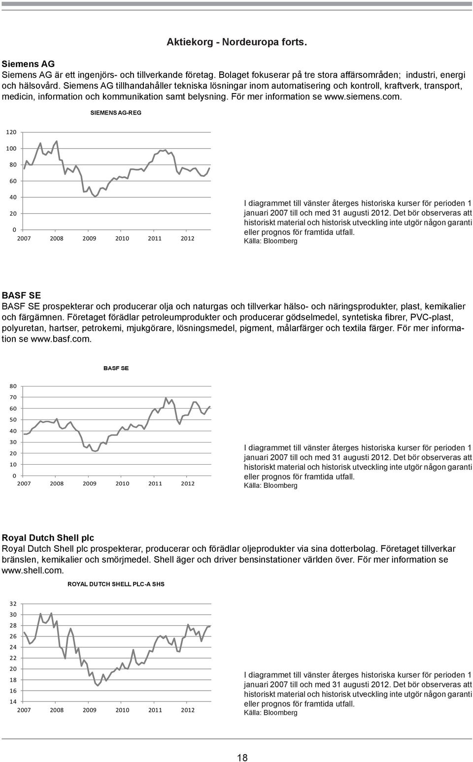 SIEMENS AG-REG 120 100 80 60 40 20 0 I diagrammet till vänster återges historiska kurser för perioden 1 januari 2007 till och med 31 augusti 2012.