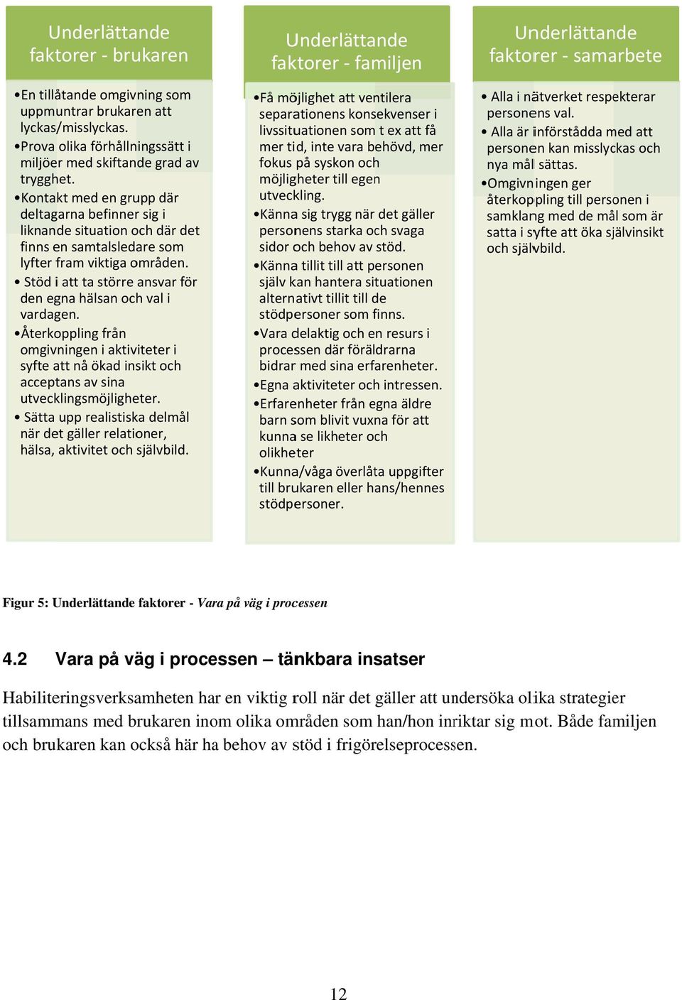 Stöd i att ta större ansvar för den egna hälsan och val i vardagen. Återkoppling från omgivningen i aktiviteter i syfte att nå ökad insikt och acceptans av sina utvecklingsmöjligheter.