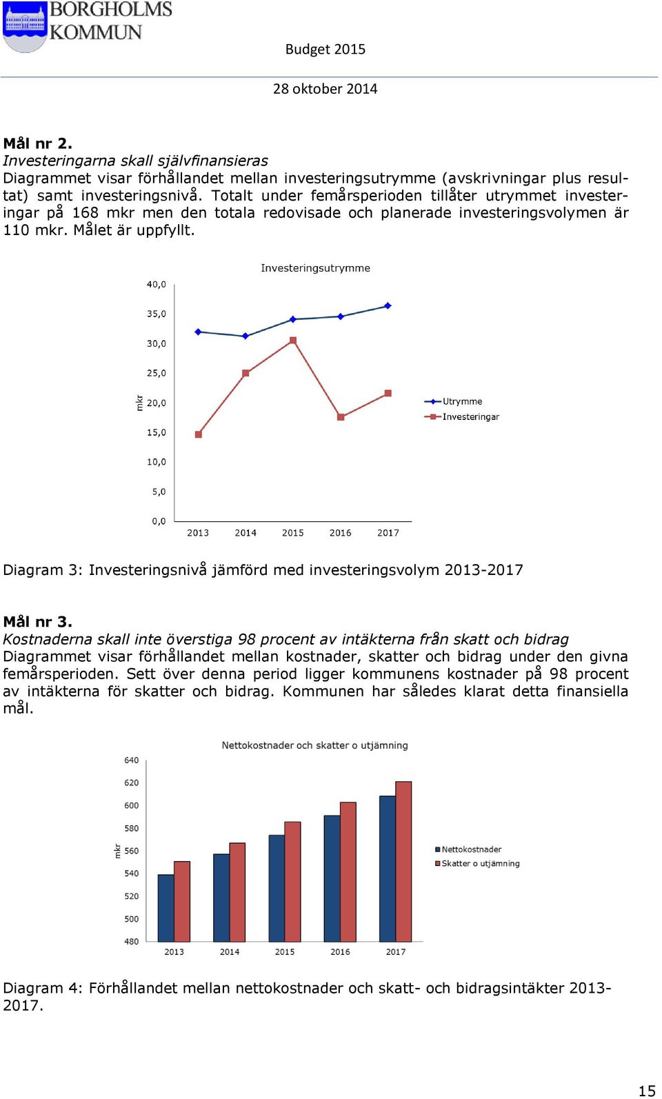 Diagram 3: Investeringsnivå jämförd med investeringsvolym 2013-2017 Mål nr 3.