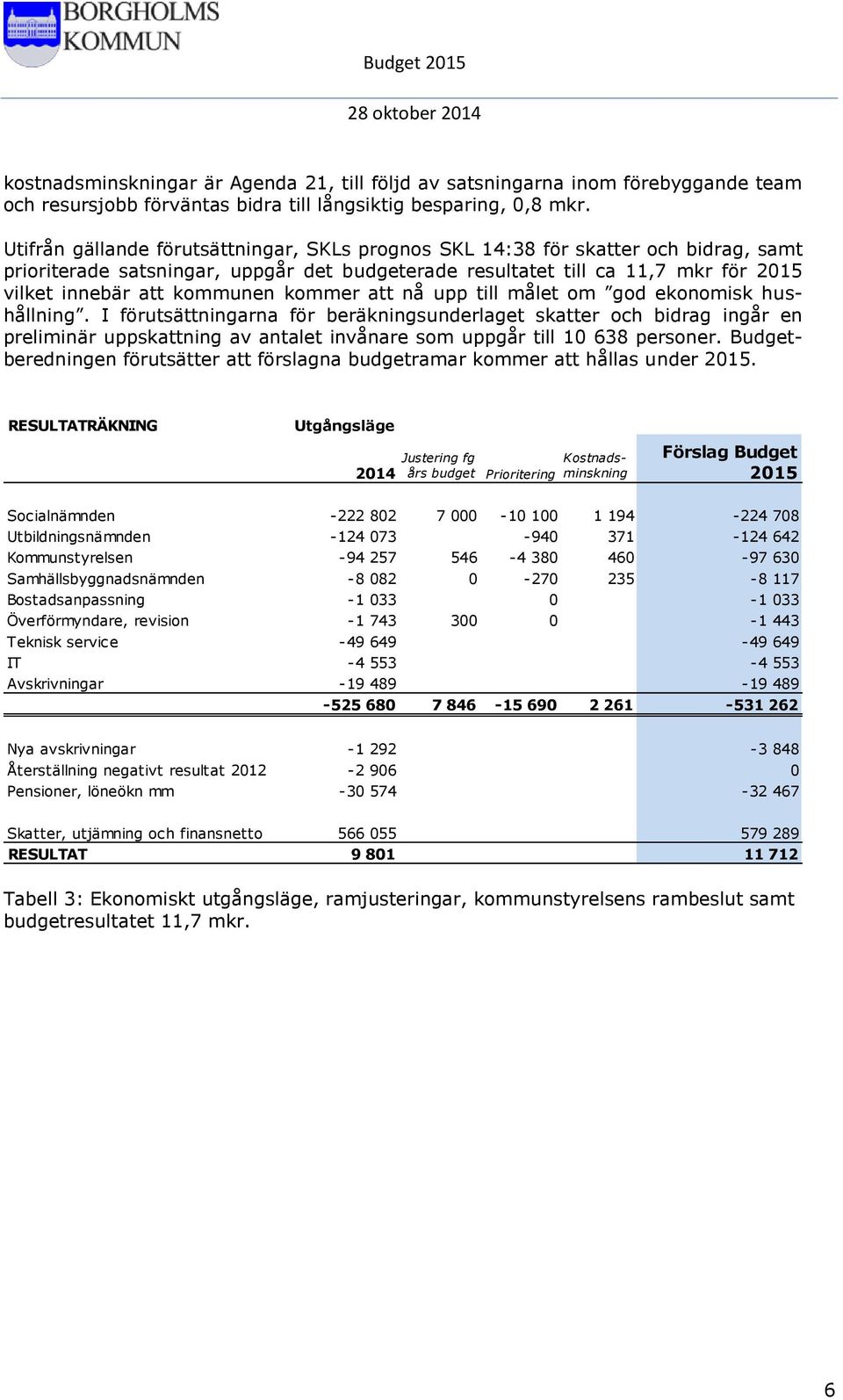 kommer att nå upp till målet om god ekonomisk hushållning.