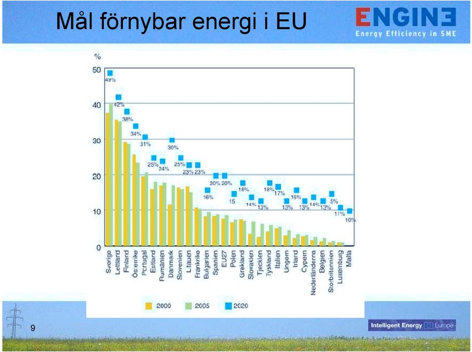 energi i