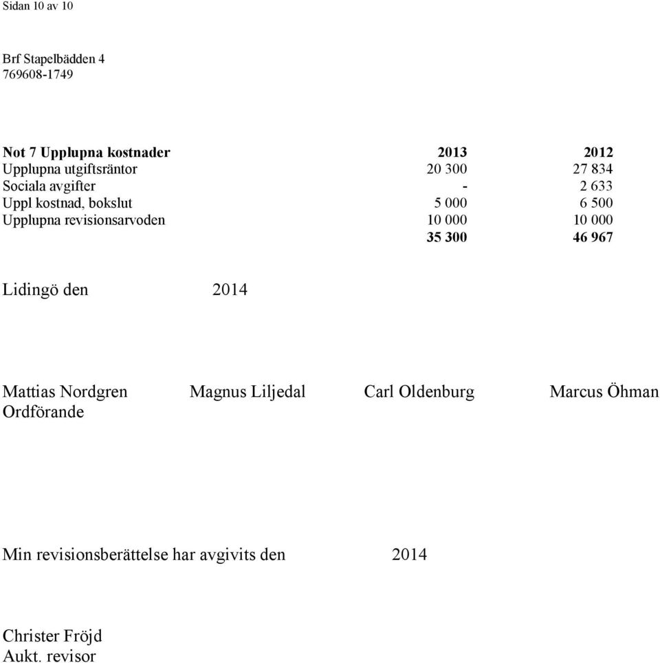 000 10 000 35 300 46 967 Lidingö den 2014 Mattias Nordgren Magnus Liljedal Carl Oldenburg