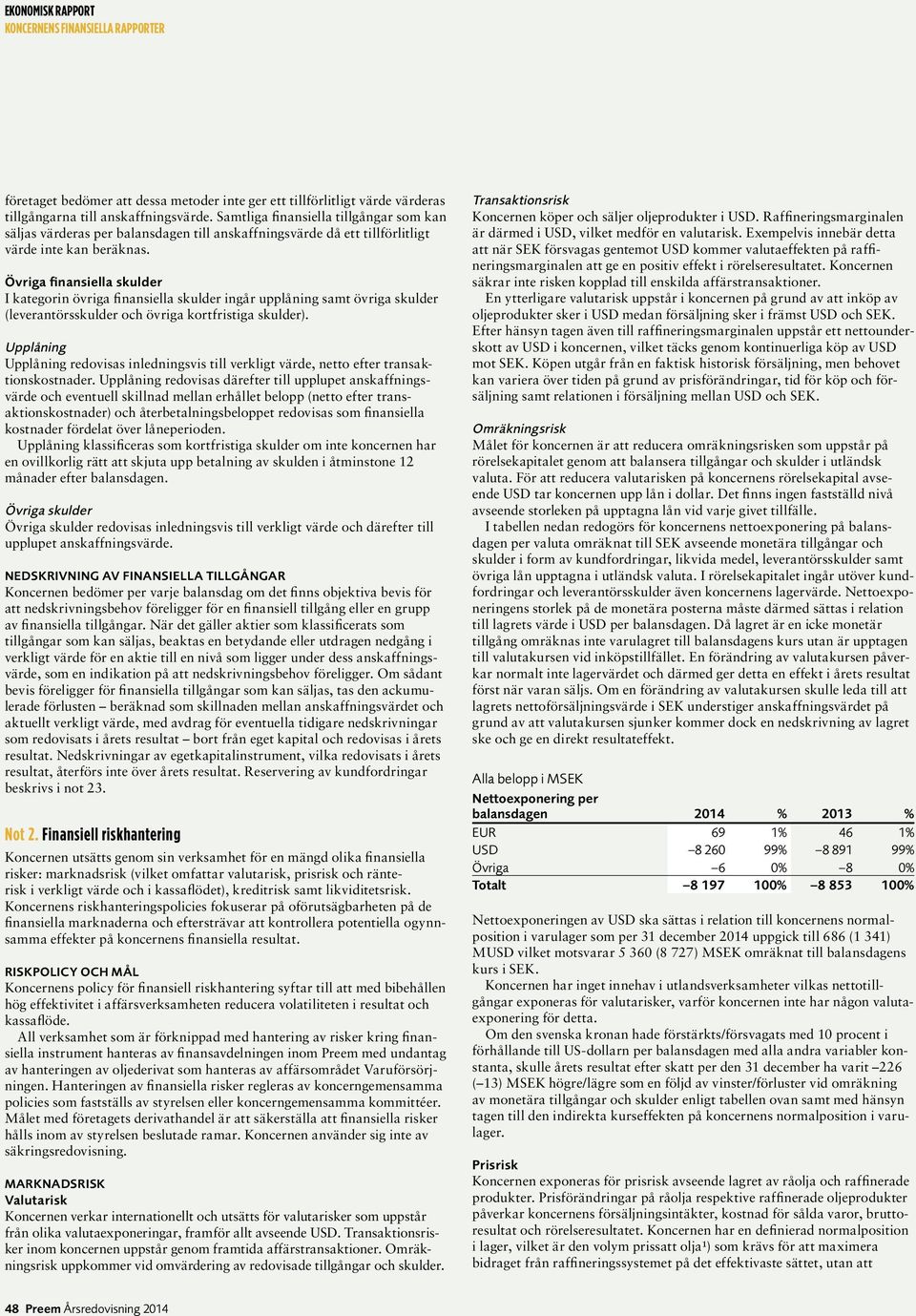 Övriga finansiella skulder I kategorin övriga finansiella skulder ingår upplåning samt övriga skulder (leverantörsskulder och övriga kortfristiga skulder).