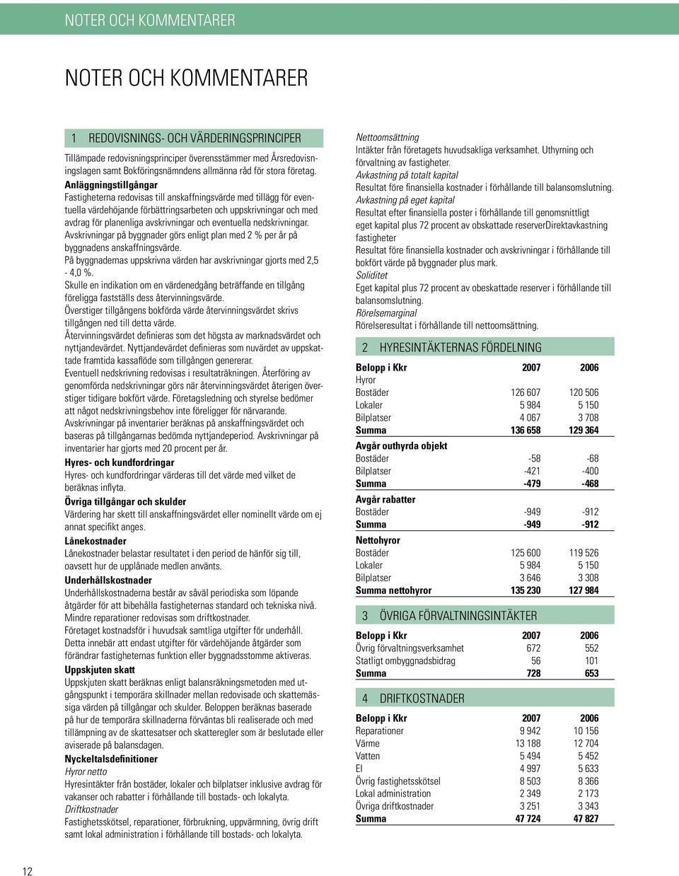 Anläggningstillgångar Fastigheterna redovisas till anskaffningsvärde med tillägg för eventuella värdehöjande förbättringsarbeten och uppskrivningar och med avdrag för planenliga avskrivningar och