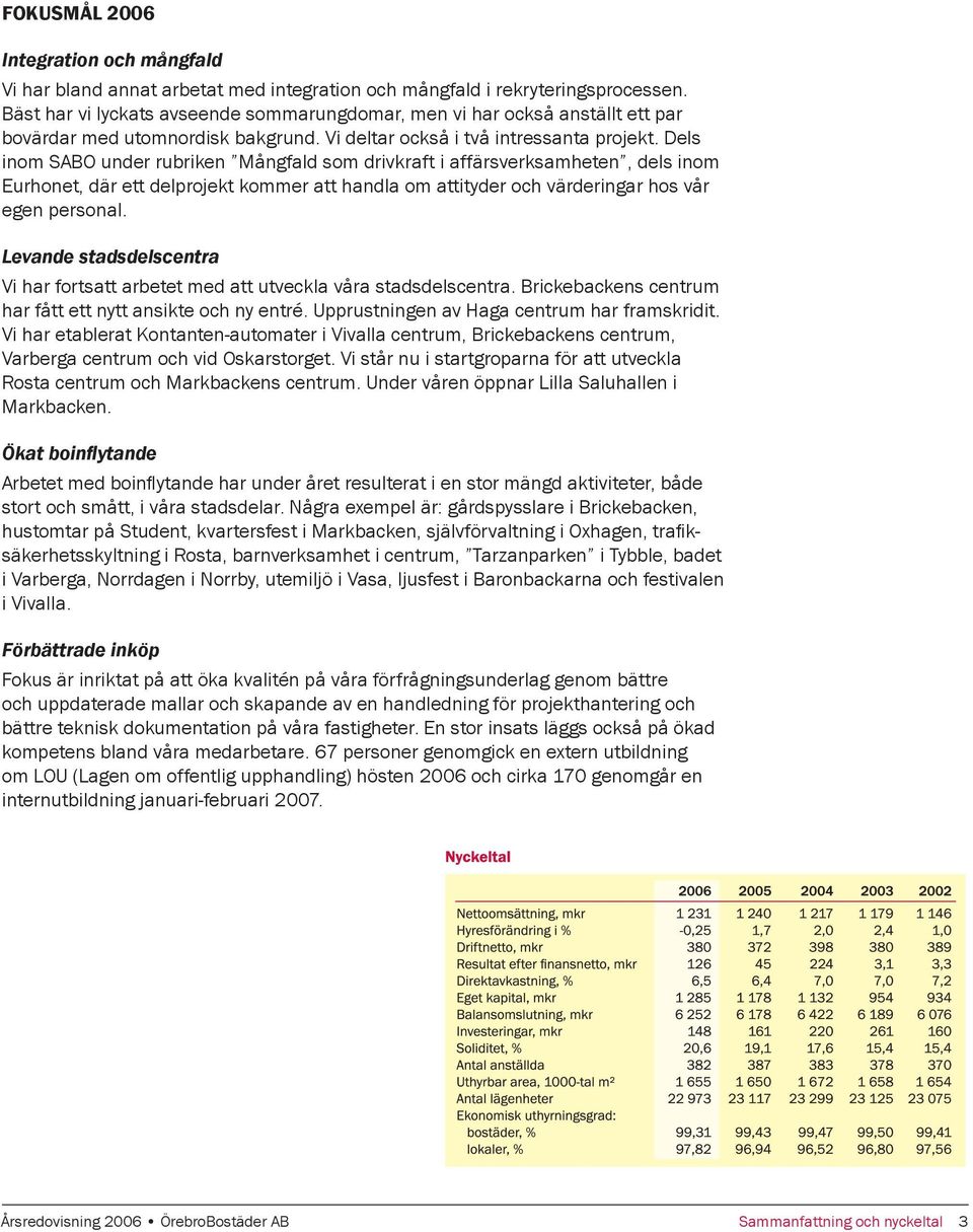 Dels inom SABO under rubriken Mångfald som drivkraft i affärsverksamheten, dels inom Eurhonet, där ett delprojekt kommer att handla om attityder och värderingar hos vår egen personal.