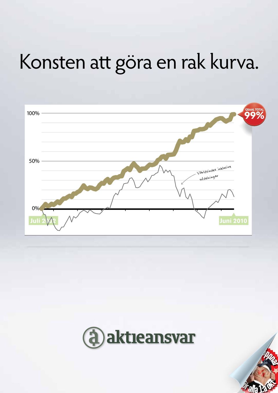 FÖRVALTAS E GRAAL TREND Juli 2002 Juni 2010 10 5 öppnar Total Juli 2002 Aktie-Ansvar