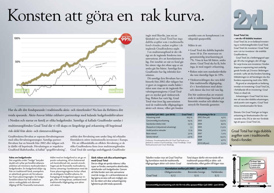 Förvaltningen av respektive fond likabehandlas, så kallad spegelförvaltning, Varldsindex inklusive utdelningar utifrån den förvaltning som under lång tid erbjudits företrädesvis större