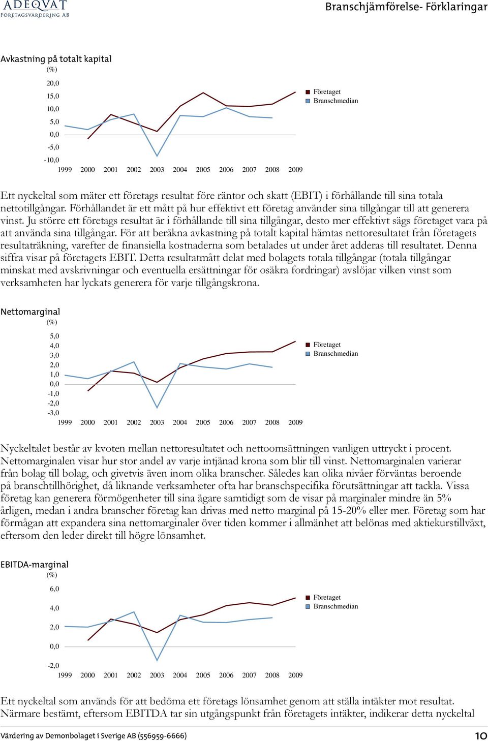 Ju större ett företags resultat är i förhållande till sina tillgångar, desto mer effektivt sägs företaget vara på att använda sina tillgångar.