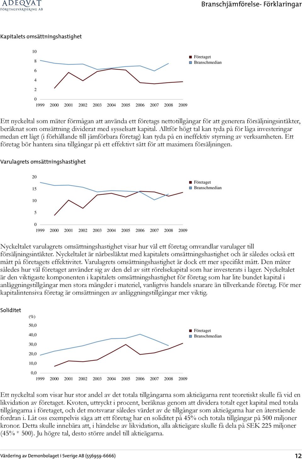 Alltför högt tal kan tyda på för låga investeringar medan ett lågt (i förhållande till jämförbara företag) kan tyda på en ineffektiv styrning av verksamheten.