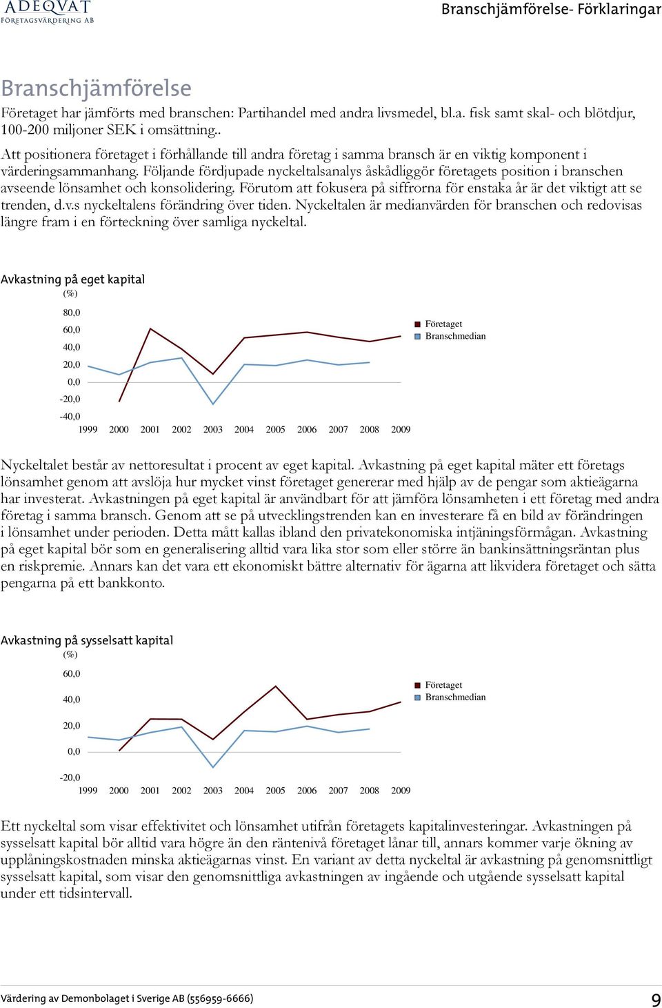 Följande fördjupade nyckeltalsanalys åskådliggör företagets position i branschen avseende lönsamhet och konsolidering.