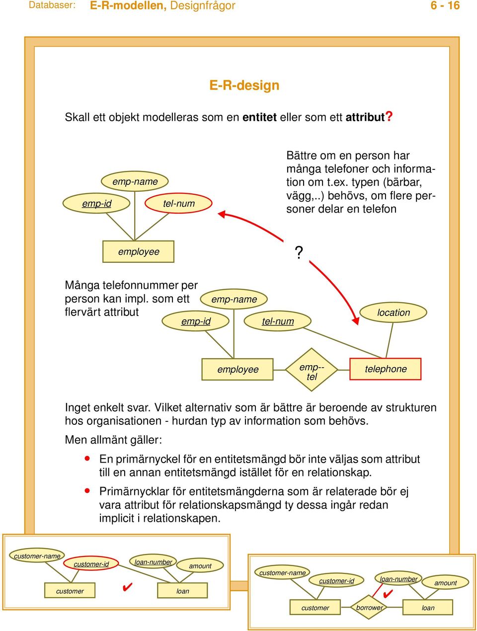 som ett emp-name flervärt attribut emp-id tel-num location emp-- tel telephone Inget enkelt svar.