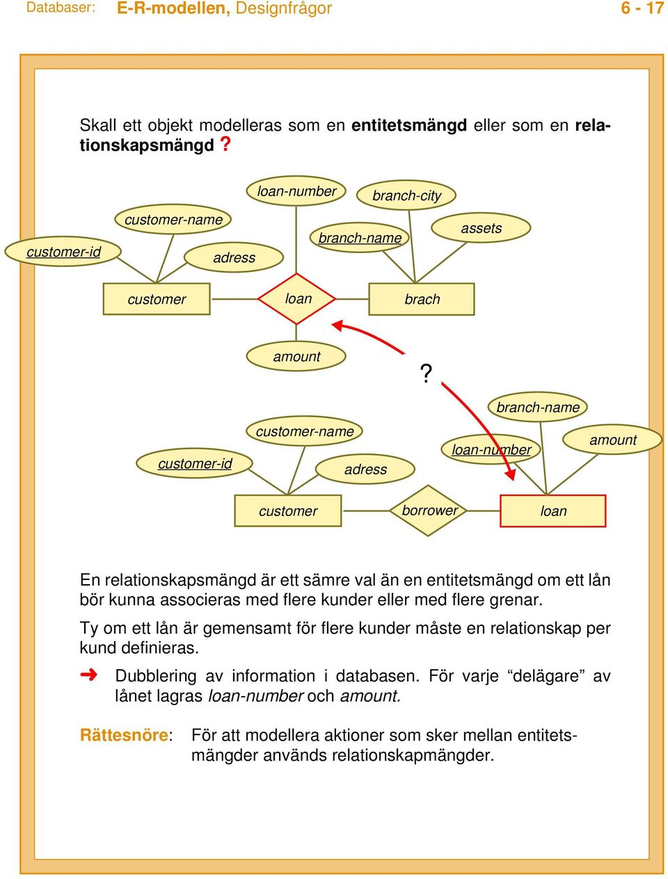 branch-name -id adress -number borrower En relationskapsmängd är ett sämre val än en entitetsmängd om ett lån bör kunna associeras med flere kunder eller