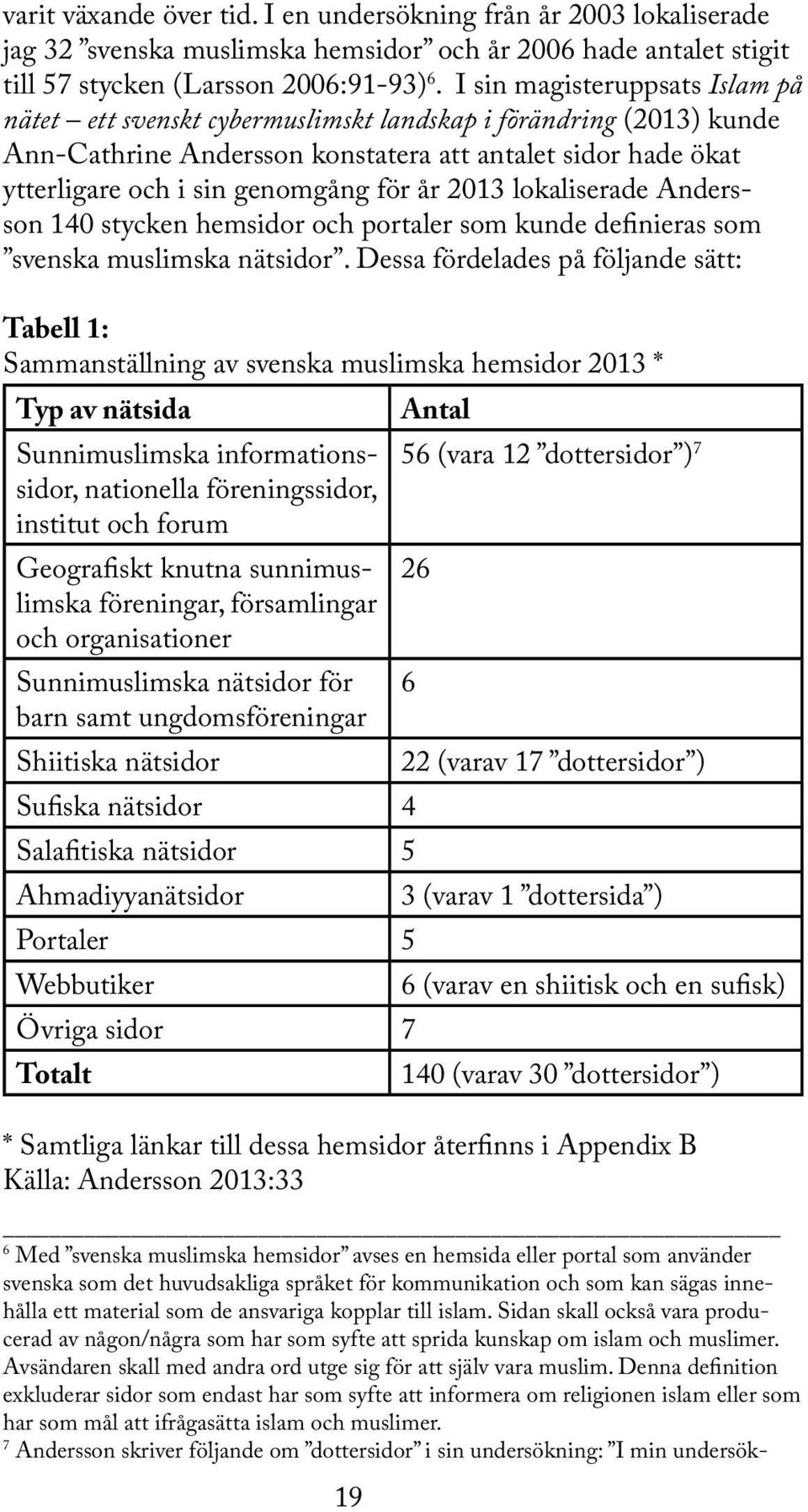 2013 lokaliserade Andersson 140 stycken hemsidor och portaler som kunde definieras som svenska muslimska nätsidor.