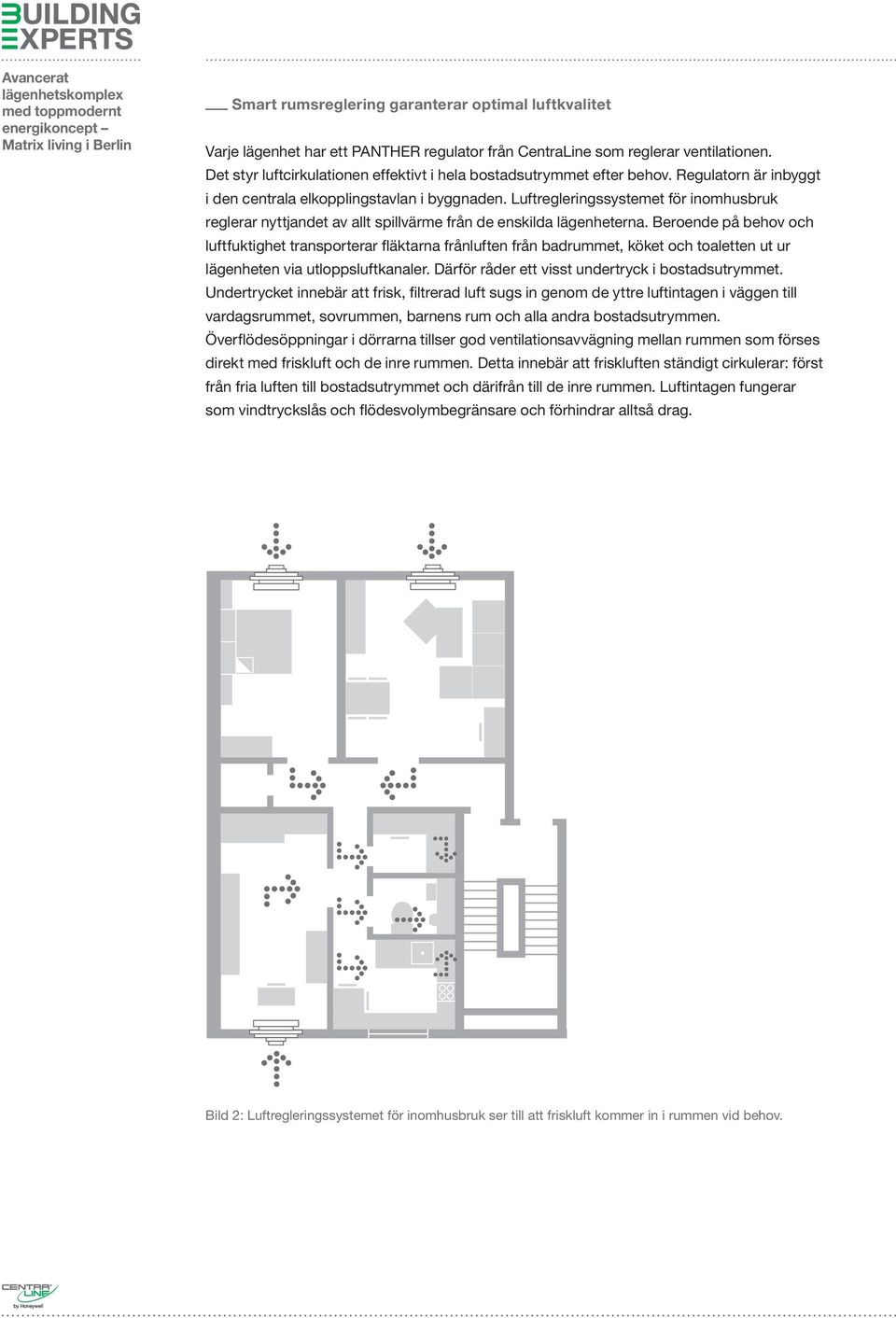 Luftregleringssystemet för inomhusbruk reglerar nyttjandet av allt spillvärme från de enskilda lägenheterna.