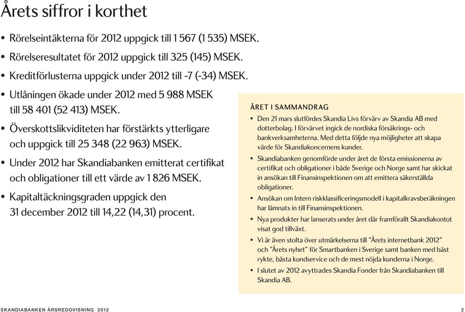 Under 2012 har Skandiabanken emitterat certifikat och obligationer till ett värde av 1 826 MSEK. Kapitaltäckningsgraden uppgick den 31 december 2012 till 14,22 (14,31) procent.