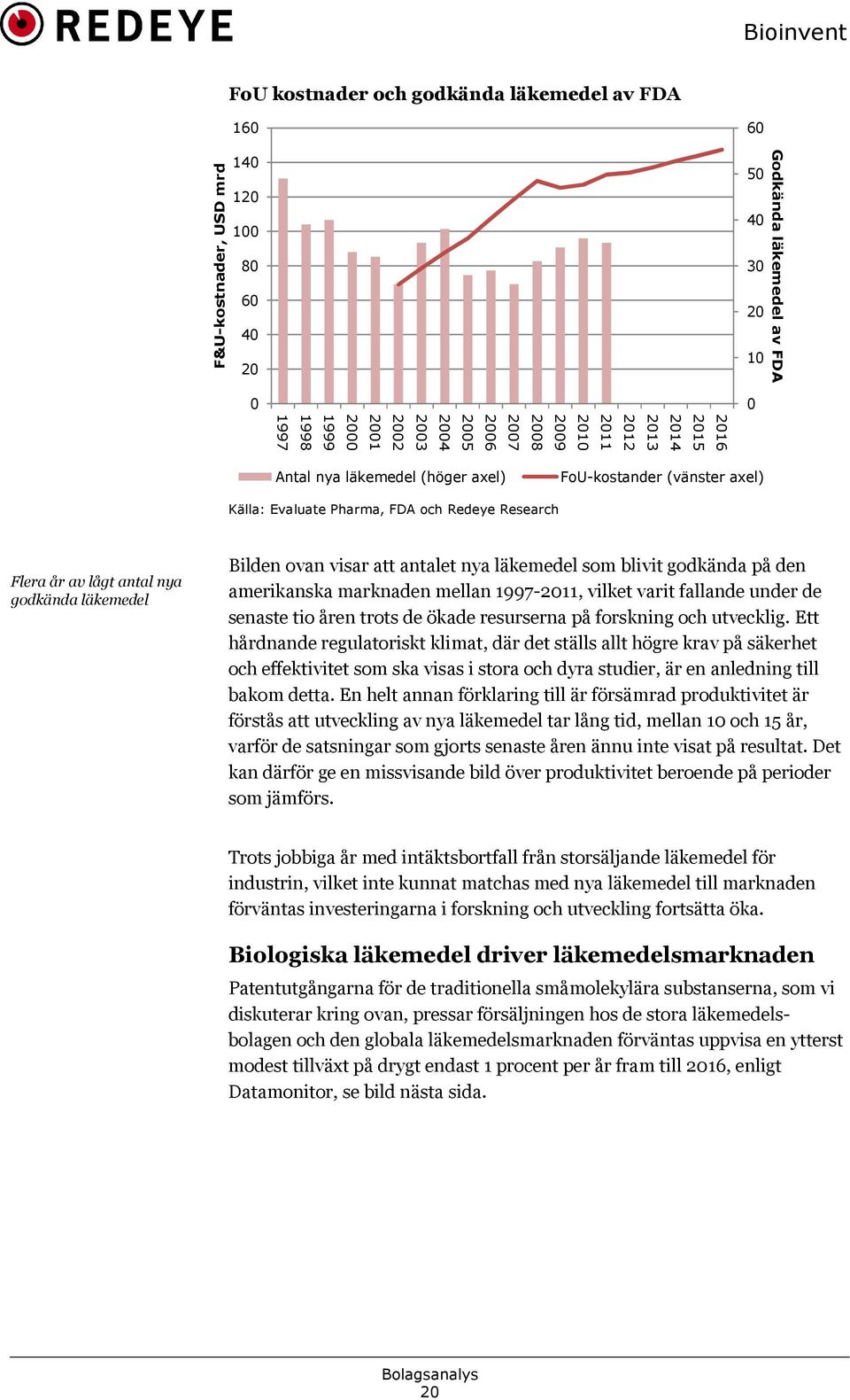 Bilden ovan visar att antalet nya läkemedel som blivit godkända på den amerikanska marknaden mellan 19972011, vilket varit fallande under de senaste tio åren trots de ökade resurserna på forskning