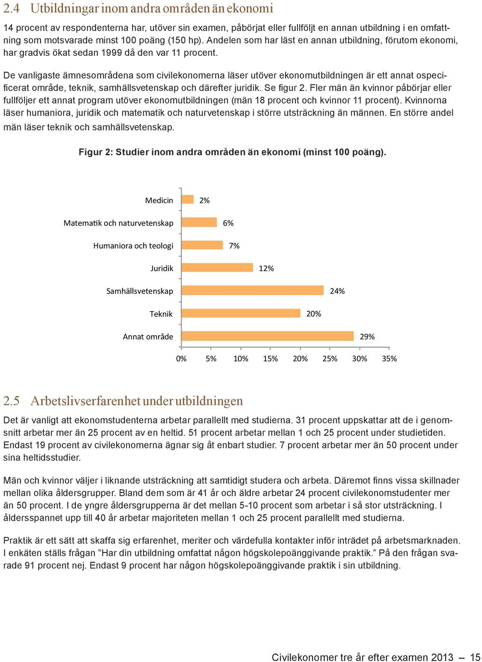 De vanligaste ämnesområdena som civilekonomerna läser utöver ekonomutbildningen är ett annat ospeci- fullföljer ett annat program utöver ekonomutbildningen (män 18 procent och kvinnor 11 procent).