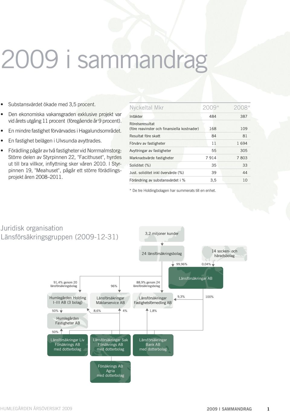 Förädling pågår av två fastigheter vid Norrmalmstorg: Större delen av Styrpinnen 22, "Facithuset", hyrdes ut till bra villkor, inflyttning sker våren 2010.