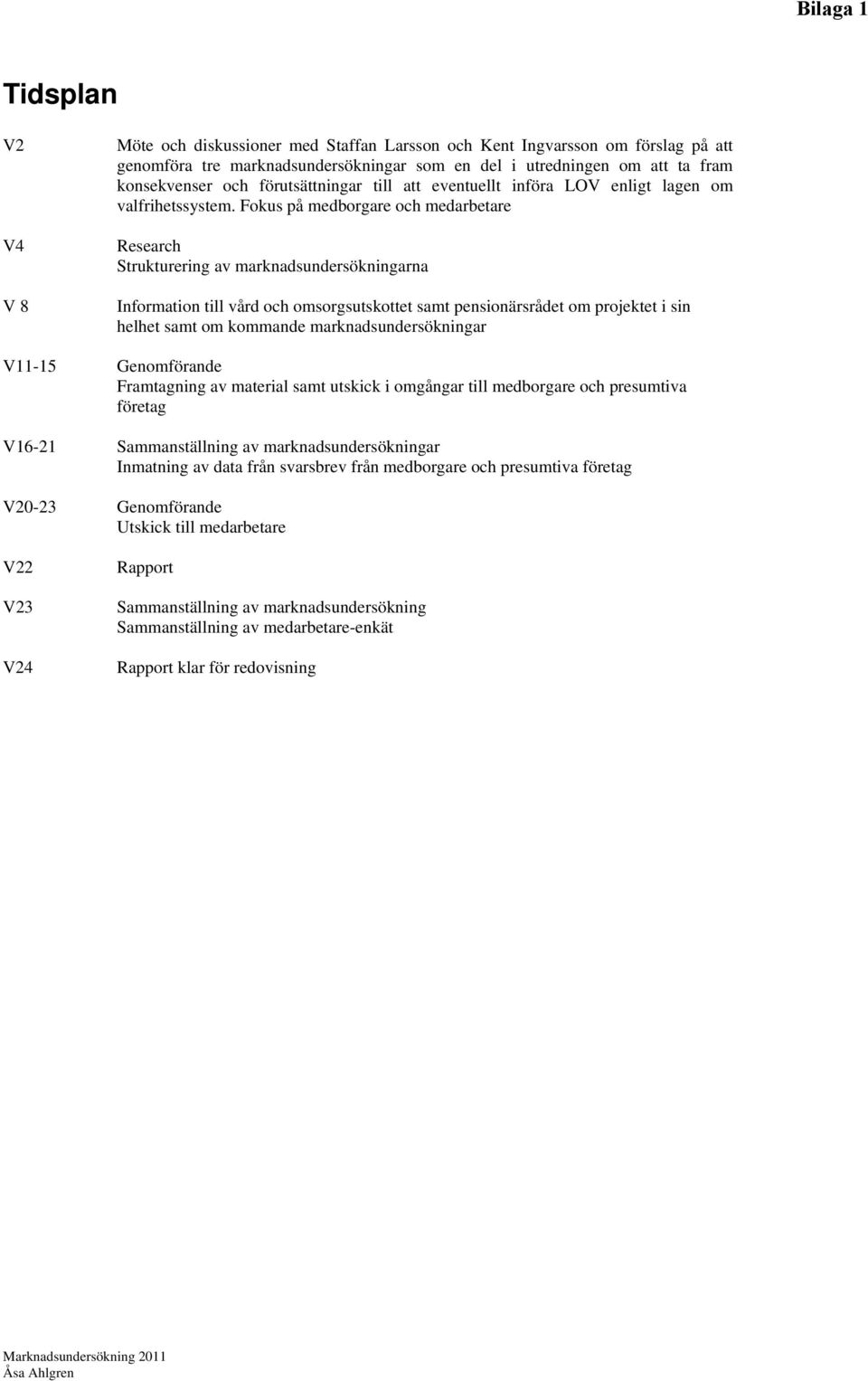 Fokus på medborgare och medarbetare Research Strukturering av marknadsundersökningarna Information till vård och omsorgsutskottet samt pensionärsrådet om projektet i sin helhet samt om kommande