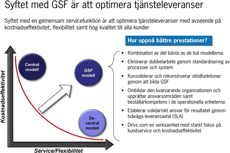 Kombination av det bästa av de två modellerna: Kostnadseffektivitet Central modell GSF modell Decentral modell Eliminerar dubbelarbete genom standardisering av processer och system Konsoliderar