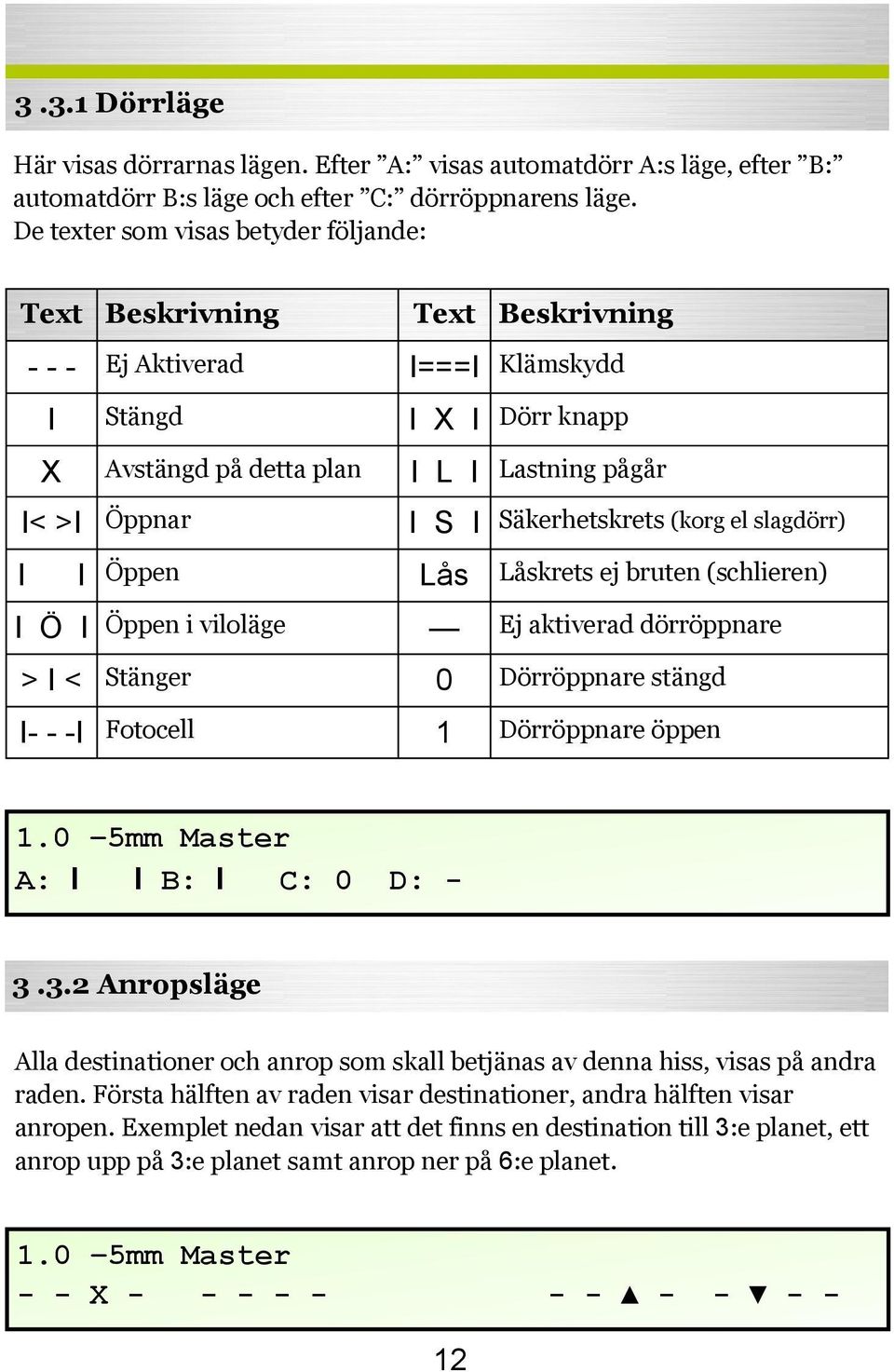 Säkerhetskrets (korg el slagdörr) I I Öppen Lås Låskrets ej bruten (schlieren) I Ö I Öppen i viloläge Ej aktiverad dörröppnare > I < Stänger 0 Dörröppnare stängd I- - -I Fotocell 1 Dörröppnare öppen