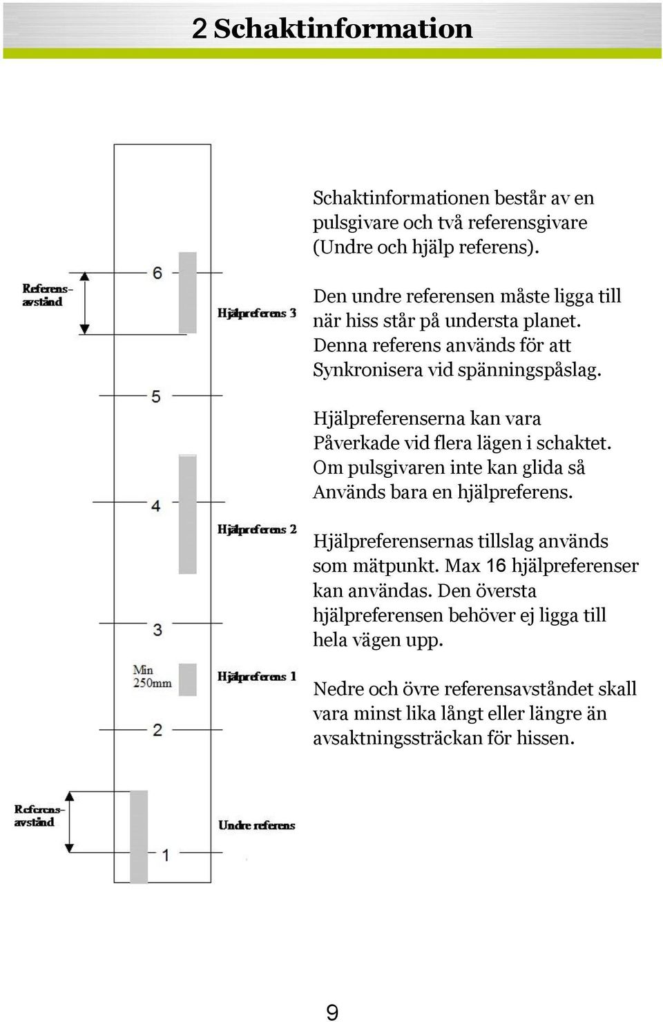 Hjälpreferenserna kan vara Påverkade vid flera lägen i schaktet. Om pulsgivaren inte kan glida så Används bara en hjälpreferens.