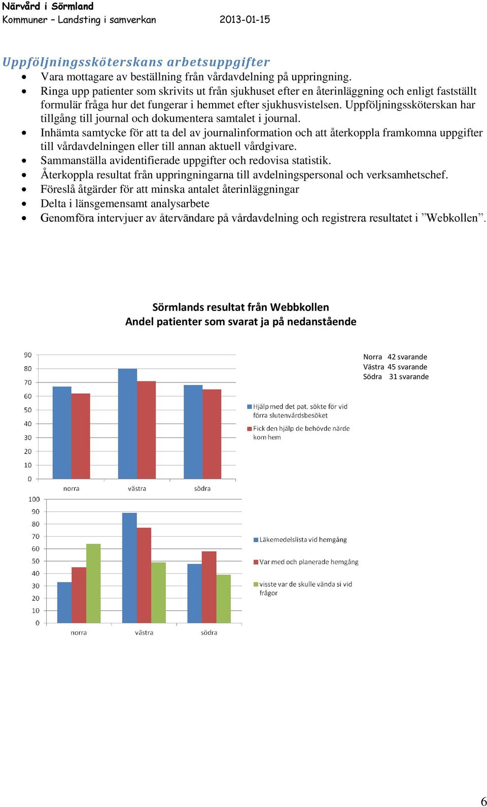 Uppföljningssköterskan har tillgång till journal och dokumentera samtalet i journal.