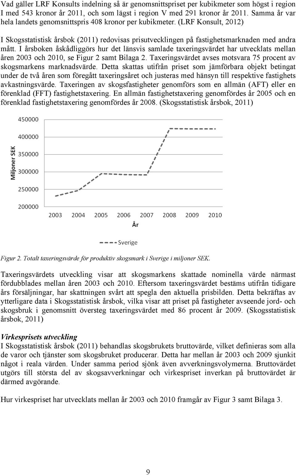 I årsboken åskådliggörs hur det länsvis samlade taxeringsvärdet har utvecklats mellan åren 2003 och 2010, se Figur 2 samt Bilaga 2.