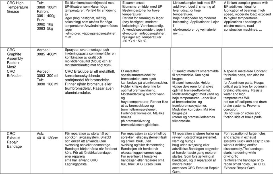 Perfekt for smøring av lager (høy hastighet, moderat belastning). Vannbestandig. Anvendelsesområder: lager i el-motorer, anleggsmaskiner, hjullager etc.temperaturer -30 C til 150 C.