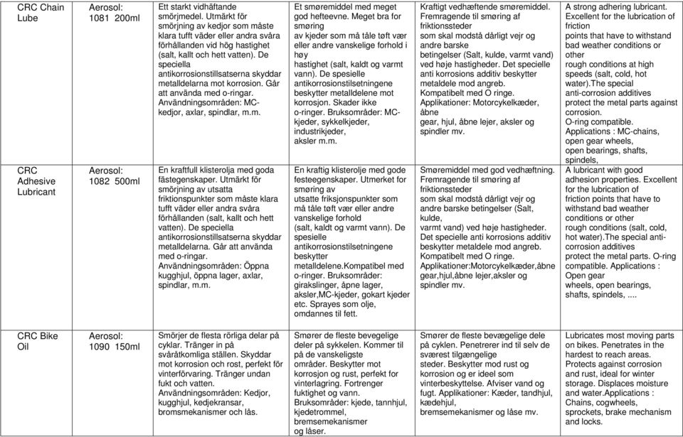 De speciella antikorrosionstillsatserna skyddar metalldelarna mot korrosion. Går att använda med o-ringar. Användningsområden: MCkedjor, axlar, spindlar, m.m. En kraftfull klisterolja med goda fästegenskaper.