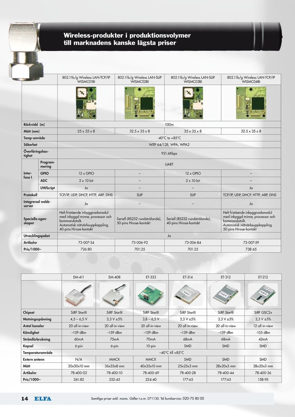 6Kbps Program- mering Interface I 802.