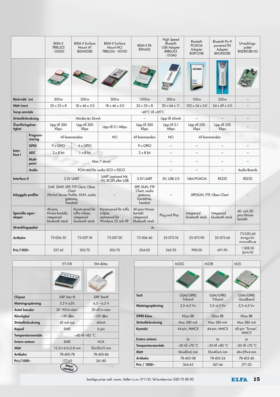 0 40 C till +85 C Strömförbrukning Program- mering High Speed Bluetoth USB Adapter BRBLU03-010A0 25 x 35 x 8 Temp-område Överföringshastighet BISM II PA BTM402 Mindre än 36 ma Upp till 300 Kbps Upp