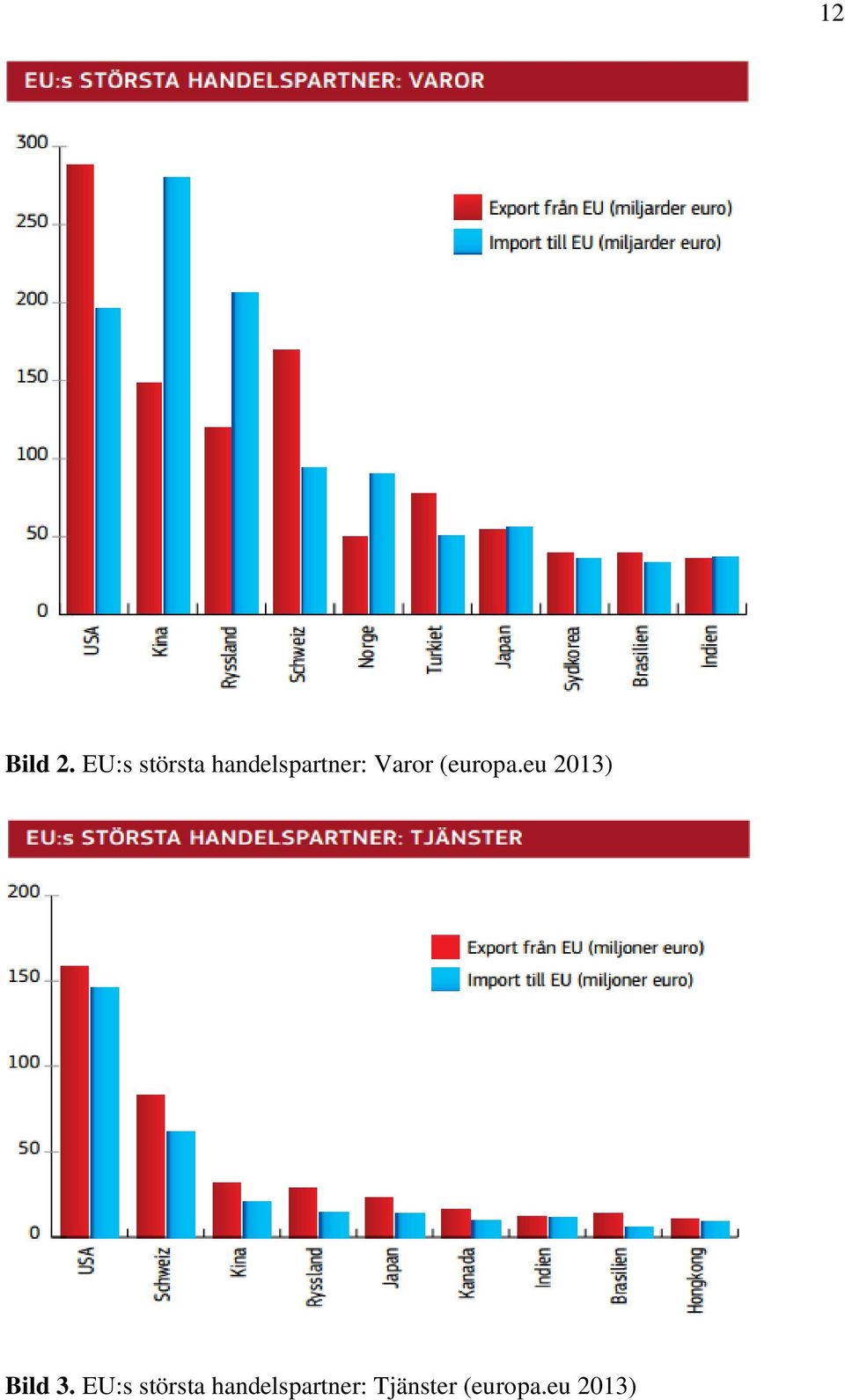 Varor (europa.eu 2013) Bild 3.