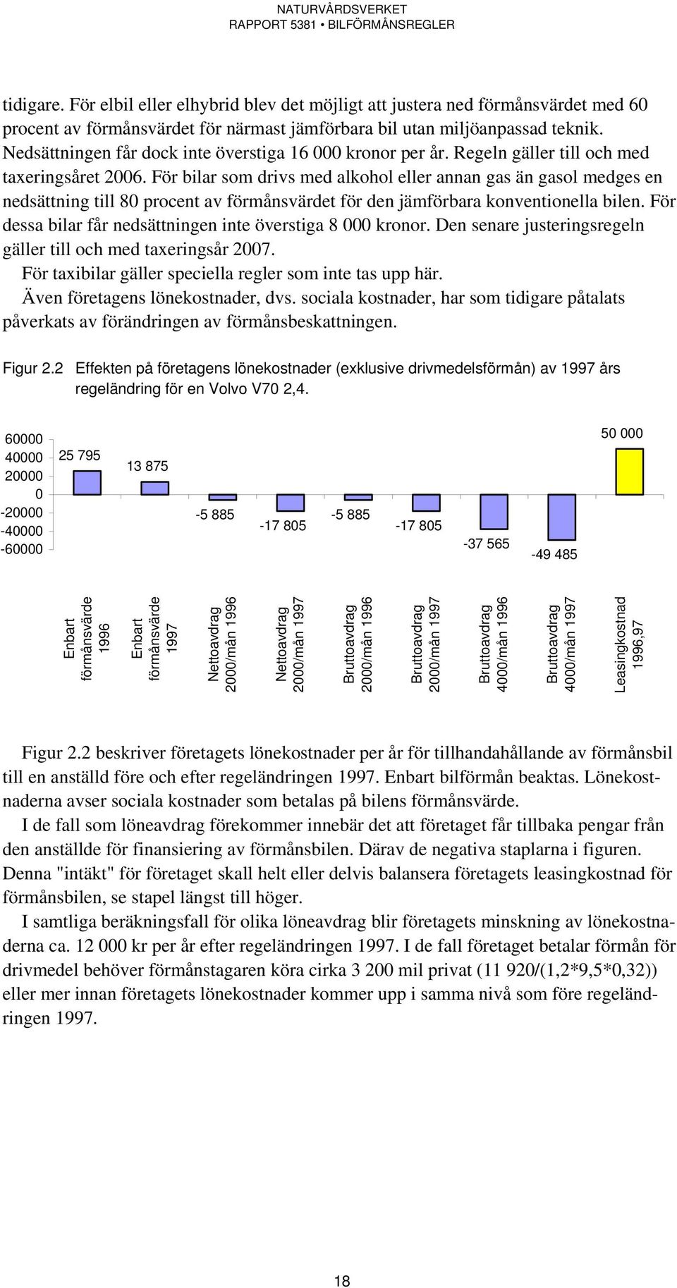 För bilar som drivs med alkohol eller annan gas än gasol medges en nedsättning till 80 procent av förmånsvärdet för den jämförbara konventionella bilen.