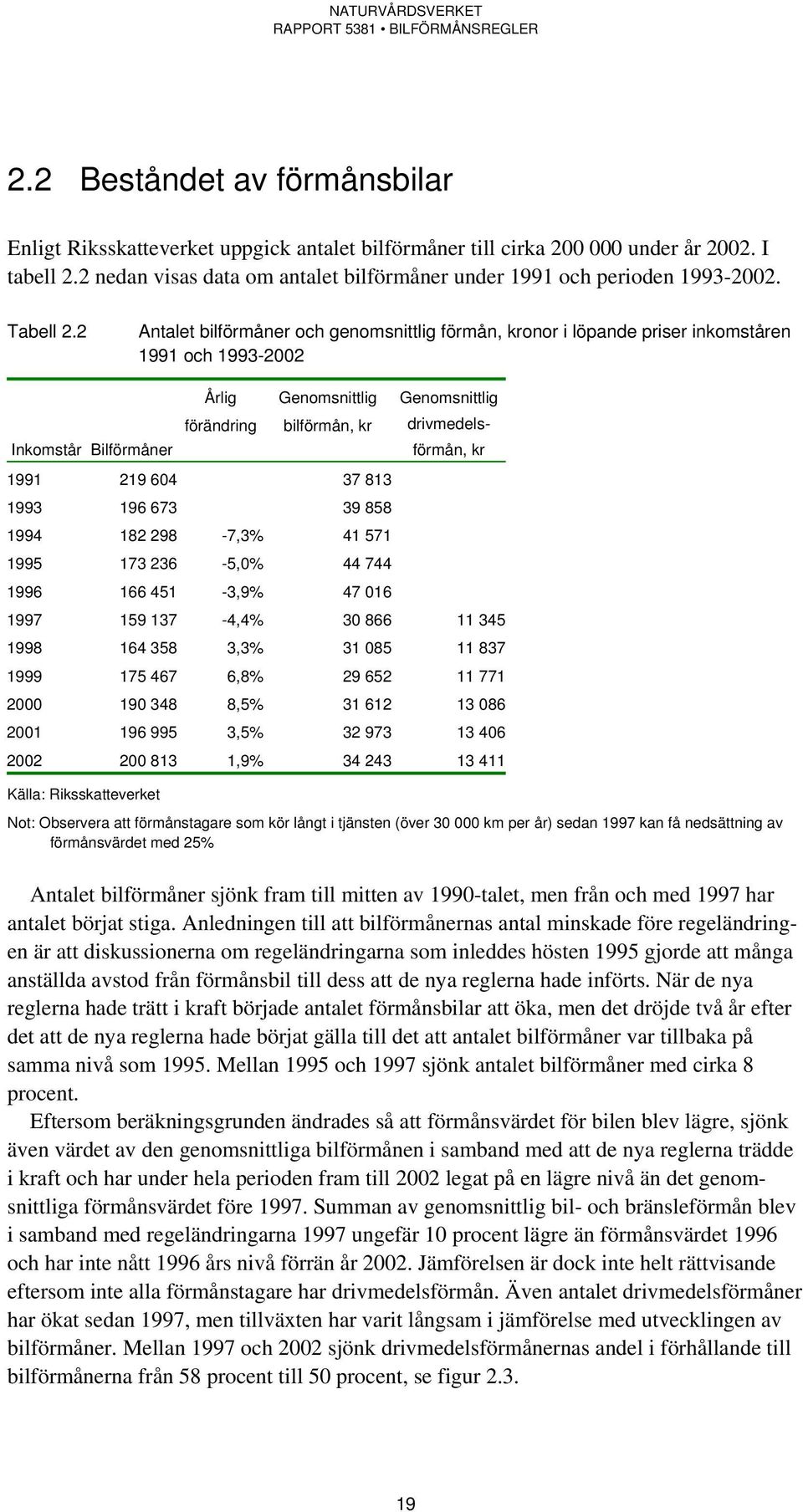 2 Antalet bilförmåner och genomsnittlig förmån, kronor i löpande priser inkomståren 1991 och 1993-2002 Inkomstår Bilförmåner Årlig förändring Genomsnittlig bilförmån, kr Genomsnittlig