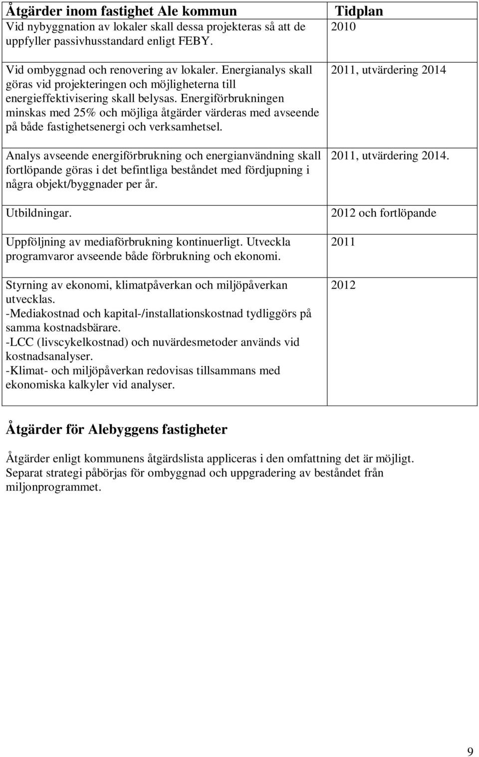 Energiförbrukningen minskas med 25% och möjliga åtgärder värderas med avseende på både fastighetsenergi och verksamhetsel.