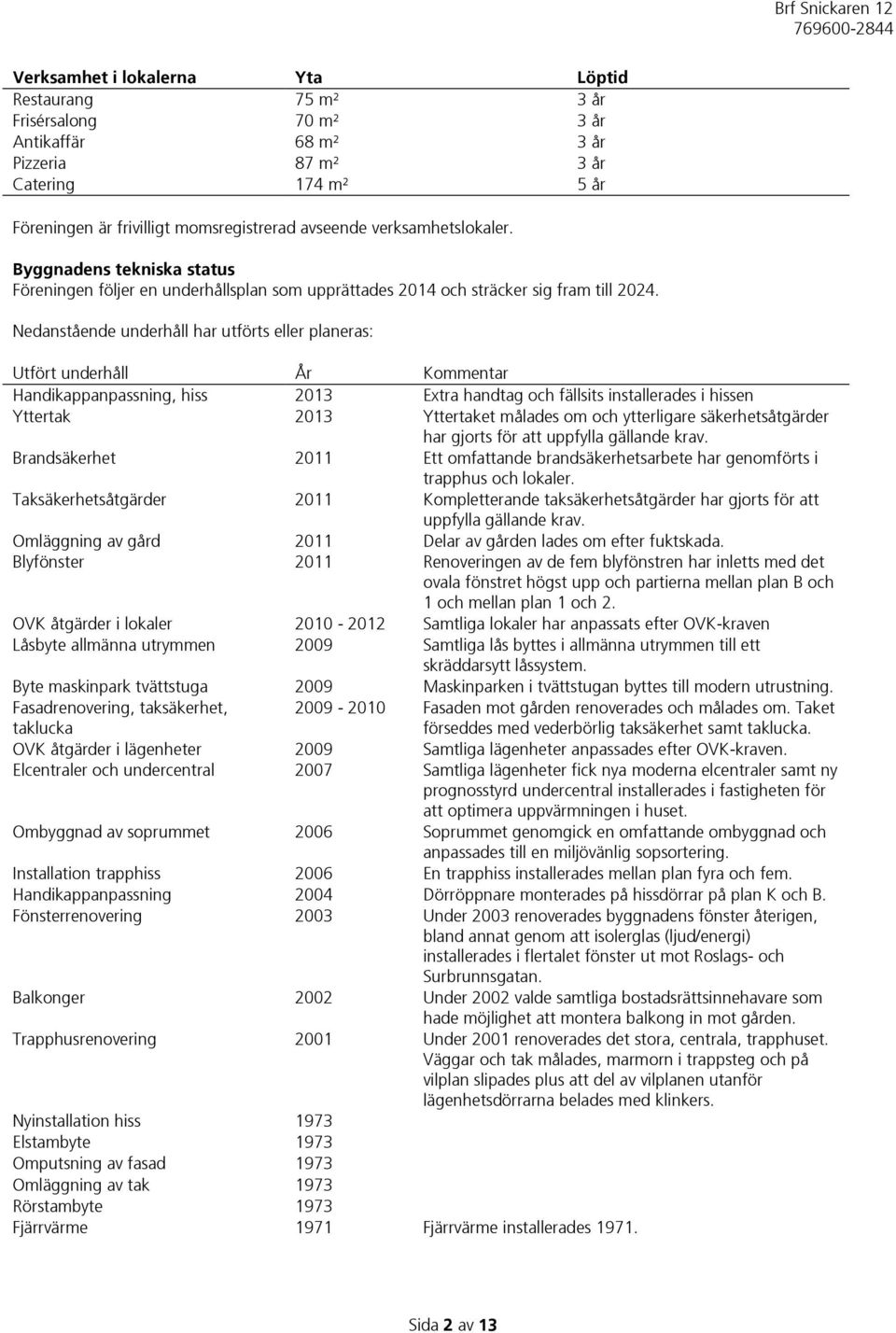 Nedanstående underhåll har utförts eller planeras: Utfört underhåll År Kommentar Handikappanpassning, hiss 2013 Extra handtag och fällsits installerades i hissen Yttertak 2013 Yttertaket målades om