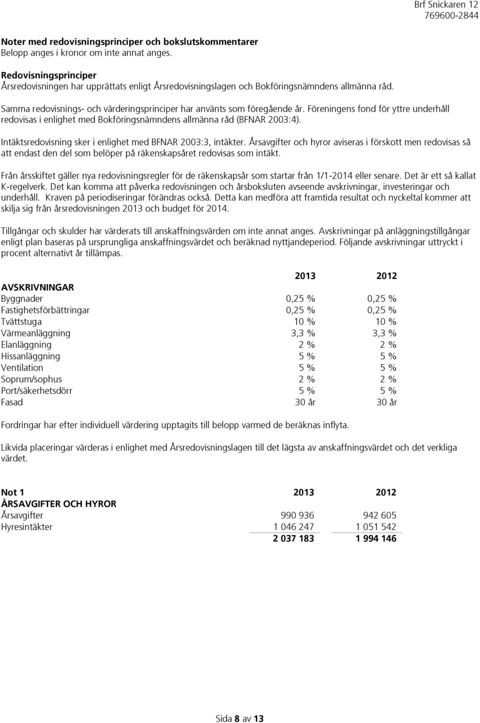 Föreningens fond för yttre underhåll redovisas i enlighet med Bokföringsnämndens allmänna råd (BFNAR 2003:4). Intäktsredovisning sker i enlighet med BFNAR 2003:3, intäkter.