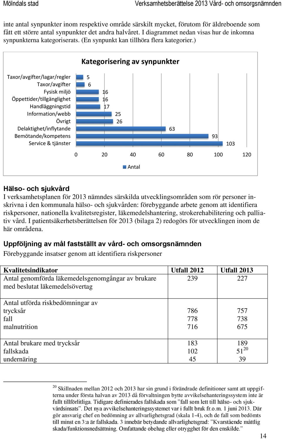 ) Kategorisering av synpunkter Taxor/avgifter/lagar/regler Taxor/avgifter Fysisk miljö Öppettider/tillgänglighet Handläggningstid Information/webb Övrigt Delaktighet/inflytande Bemötande/kompetens