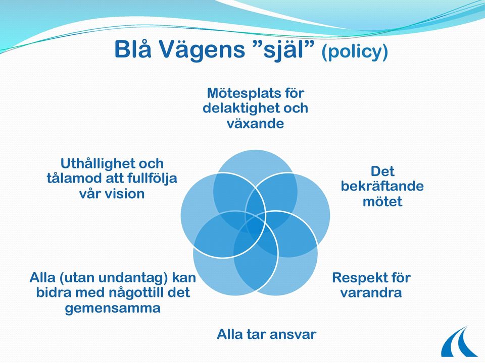 Det bekräftande mötet Alla (utan undantag) kan bidra med