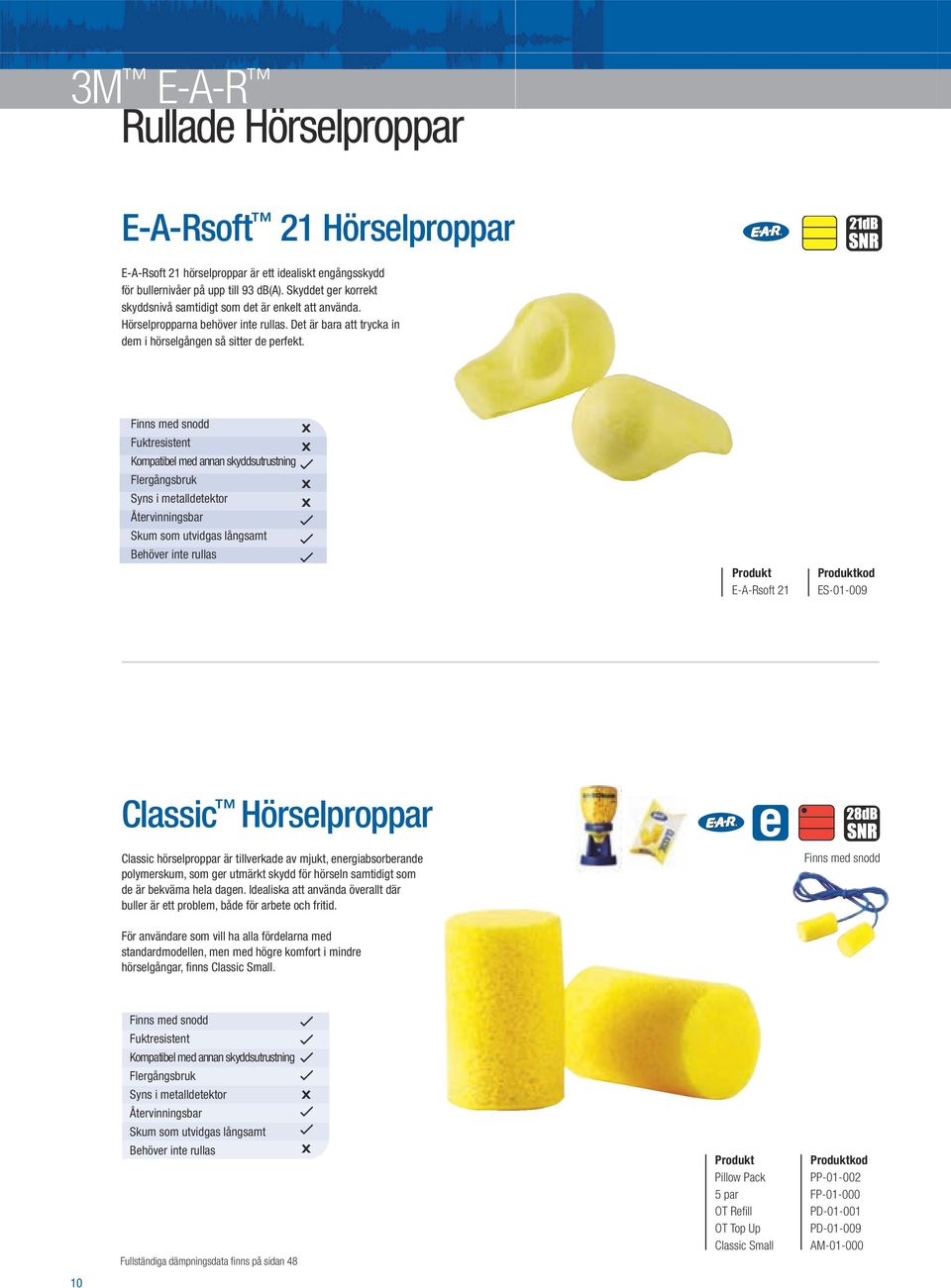 Kompatibel med annan skyddsutrustning Skum som utvidgas långsamt E-A-Rsoft 21 ES-01-009 Classic Hörselproppar Classic hörselproppar är tillverkade av mjukt, energiabsorberande polymerskum, som ger