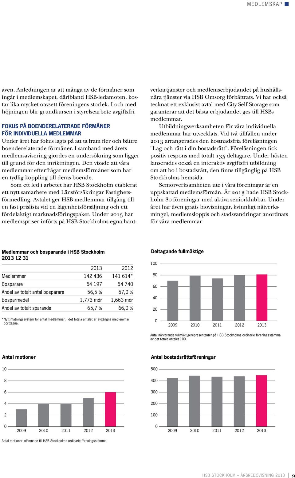 Fokus på boenderelaterade förmåner för individuella medlemmar Under året har fokus lagts på att ta fram fler och bättre boenderelaterade förmåner.