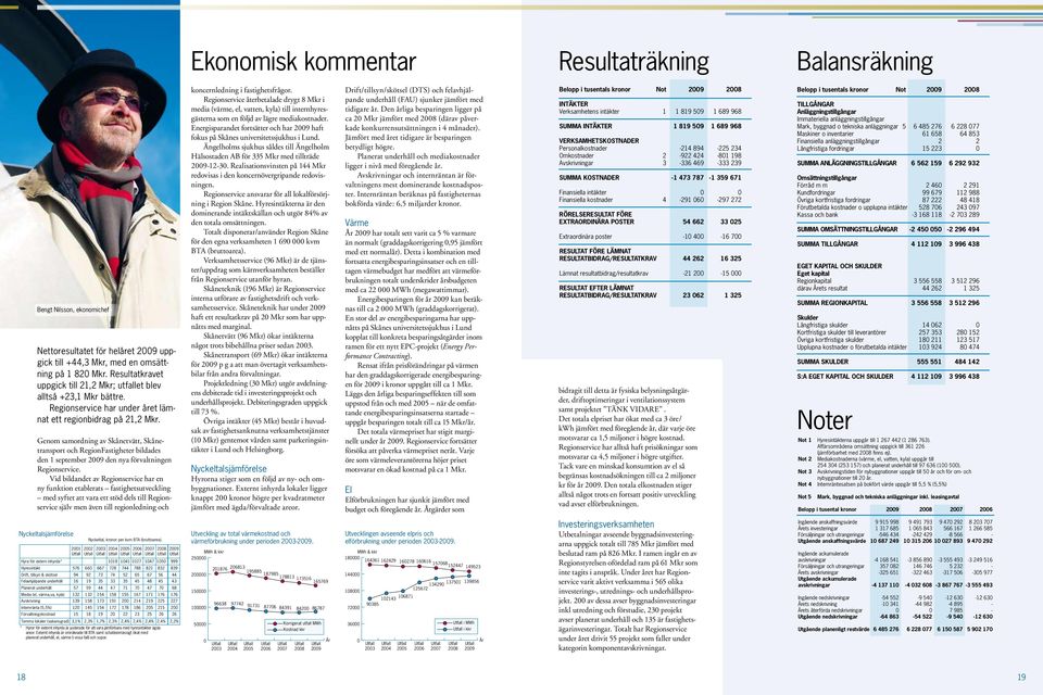 Genom samordning av Skånetvätt, Skånetransport och RegionFastigheter bildades den 1 september 2009 den nya förvaltningen Regionservice.