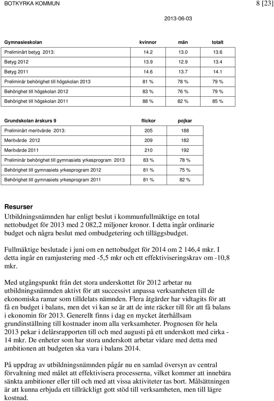 meritvärde 20: 205 188 Meritvärde 20 209 182 Meritvärde 2011 210 192 Preliminär behörighet till gymnasiets yrkesprogram 20 83 % 78 % Behörighet till gymnasiets yrkesprogram 20 81 % 75 % Behörighet