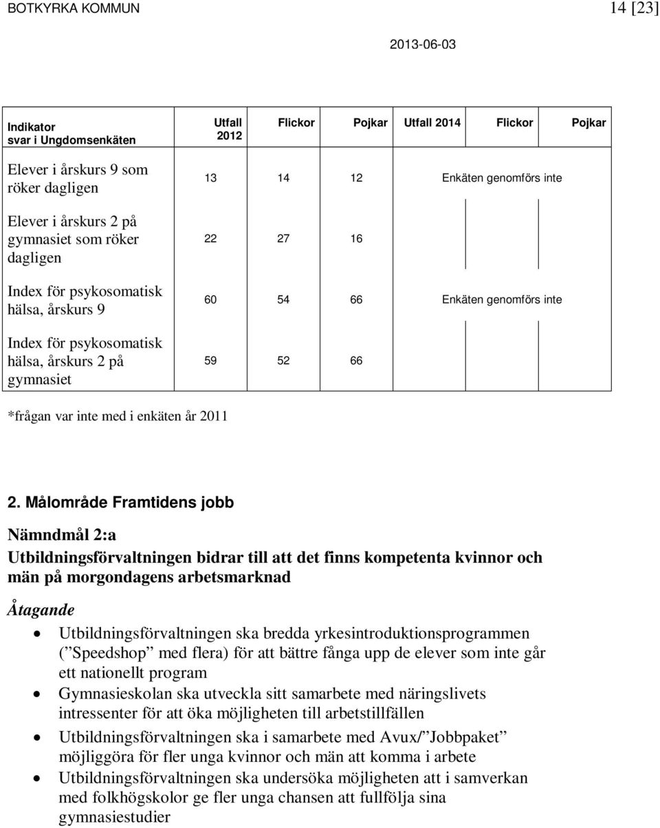 med i enkäten år 2011 2.