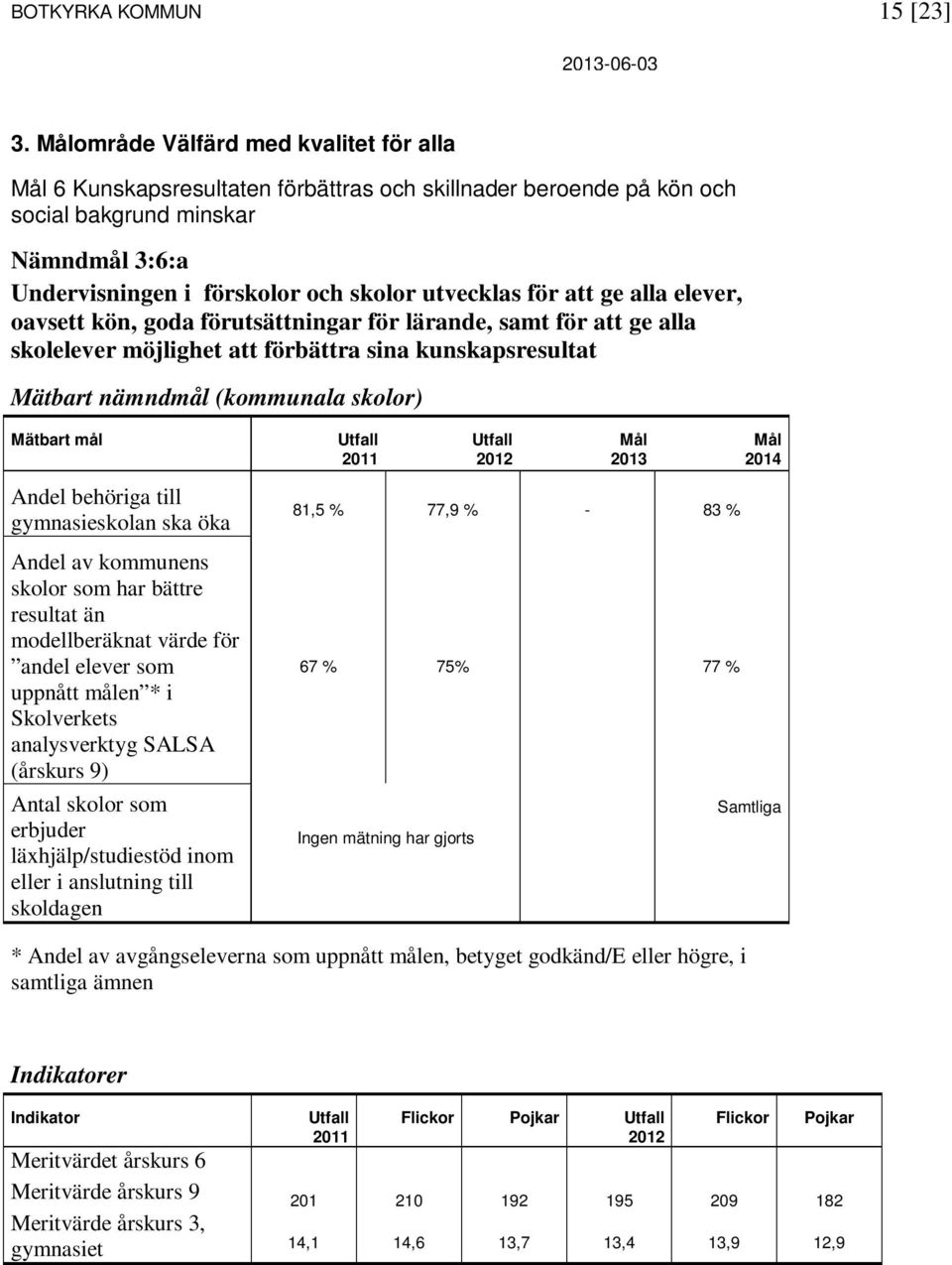 för att ge alla elever, oavsett kön, goda förutsättningar för lärande, samt för att ge alla skolelever möjlighet att förbättra sina kunskapsresultat Mätbart nämndmål (kommunala skolor) Mätbart mål