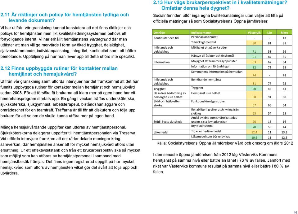 Vi har erhållit hemtjänstens Värdegrund där man utfäster att man vill ge mervärde i form av ökad trygghet, delaktighet, självbestämmande, individanpassning, integritet, kontinuitet samt ett bättre